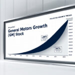 Opportunities for Growth in GM Stock